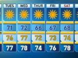 Monday Forecast