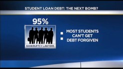 Is Student Loan Debt the Next Bubble?