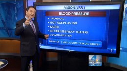 Blood Pressure and Heart Palpitations
