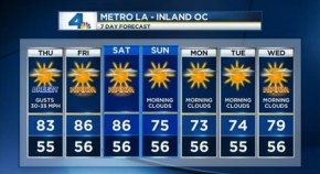 AM Forecast: Warm, Windy Conditions Across SoCal