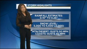 Here's a look at today's weather forecast.