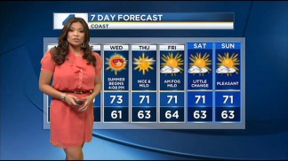 Monday Weather: Red Flag Warning