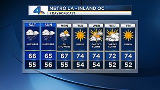 Weather Forecast for Saturday, Dec. 1, 2012