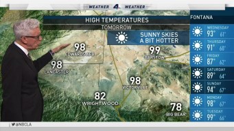 Elevated Fire Danger