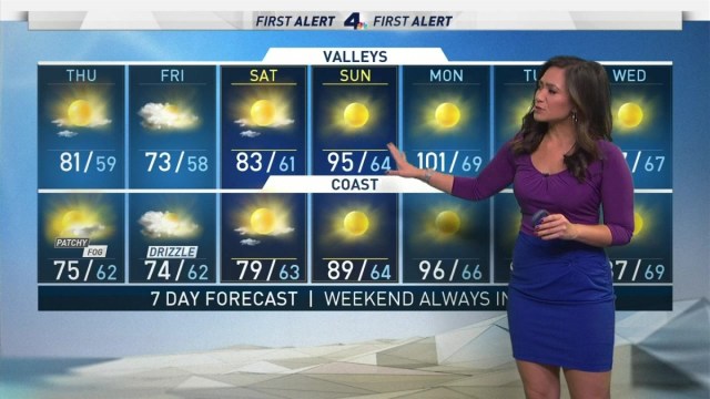 <p>That feeling of fall won't last long as the cooling trend we're experiencing now will end by this weekend. You can expect triple digits by Monday in what is considered unusual for this time of year. Shanna Mendiola has your First Alert Forecast for Thursday, Oct. 19, 2017. </p>