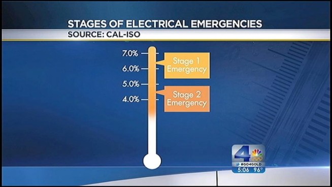 As Southern California residents continue to bake under extreme heat, California ISO has declared a Flex Alert, an urgent call for everyone to conserve electricity. Conan Nolan reports from Pasadena for the NBC4 News at 5 p.m. on August 9, 2012.