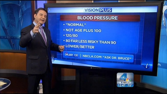 In today's Ask Dr. Bruce segment, Dr. Bruce Hensel answers your health questions regarding blood pressure and heart palpitations.