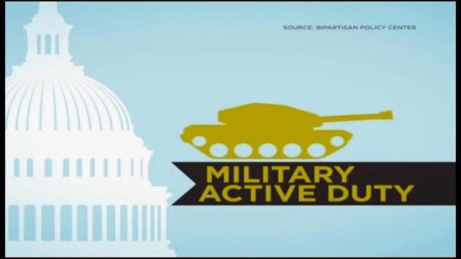 Conan Nolan takes a look at the ripple effects if the U.S. goes into default.