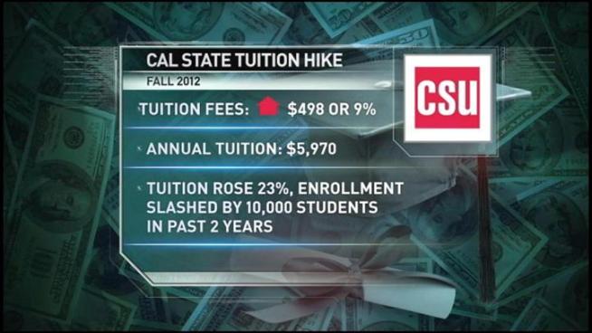 Protests break out at two Southern California Universities after the Cal State University Trustees votes to raise fees. Beverly White reports.
