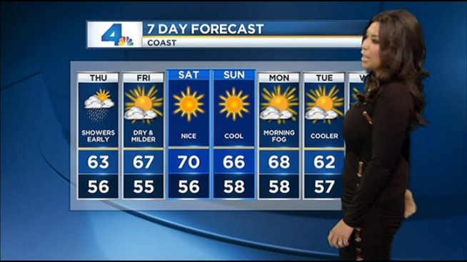 Here's a look at today's weather forecast.
