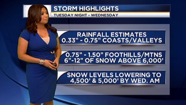 Here's a look at today's weather forecast. NBC4 forecaster Elita Loresca has a look at when the rain will arrive this week.