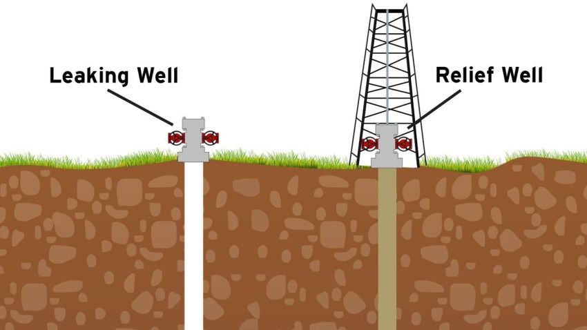 01-20-2016-socalgas-relief-well-gas-leak-porter-ranch