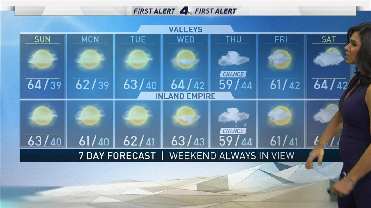 First Alert Forecast: Steady Temperatures Ahead – NBC Los Angeles