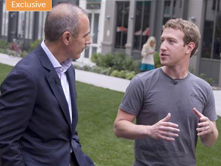Mark Zuckerberg