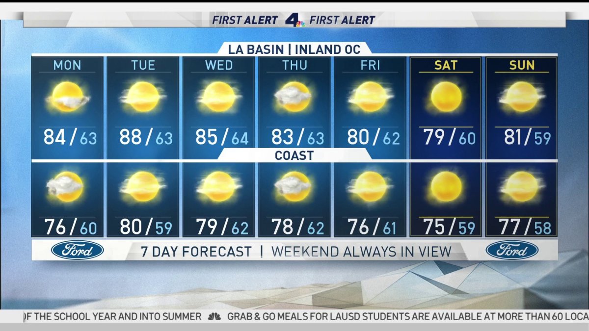 First Alert Forecast: Temperatures in the 80s – NBC Los Angeles