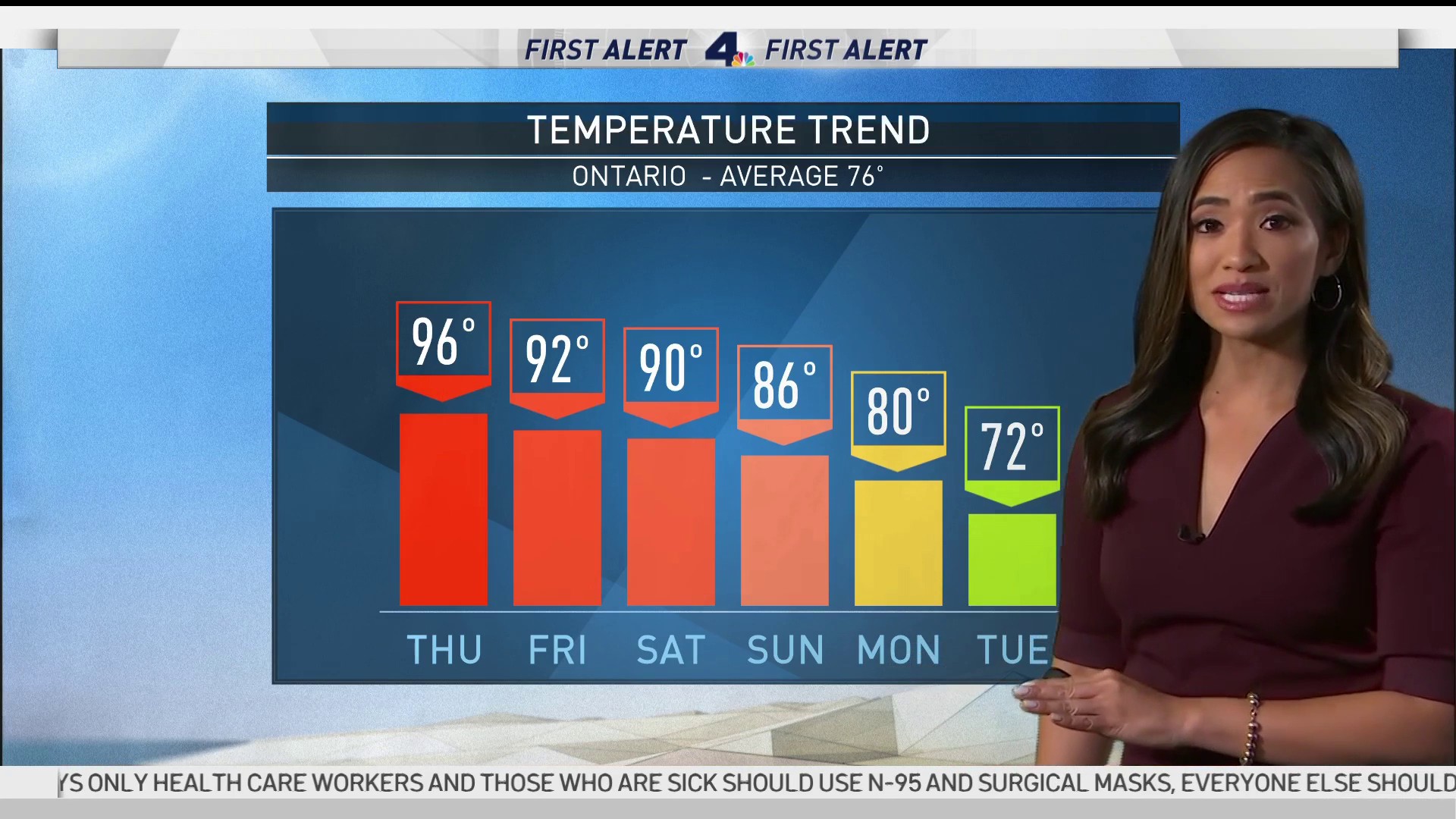 tv meteorologist salary albany ny
