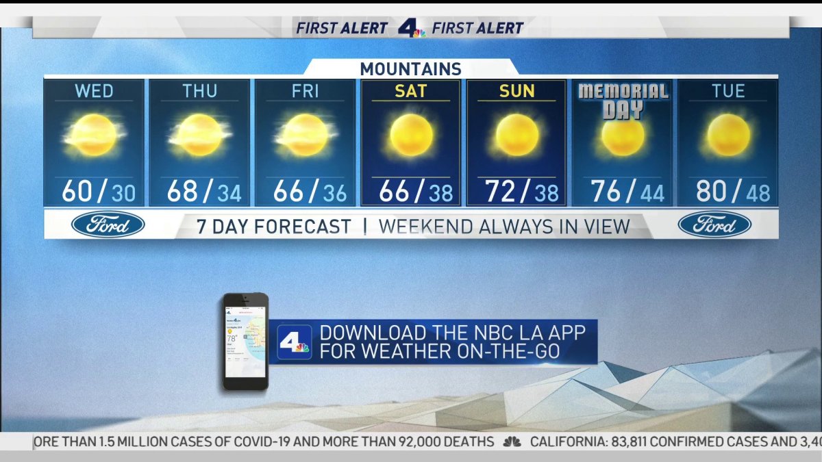 First Alert Forecast Temperatures Start to Warm NBC Los Angeles