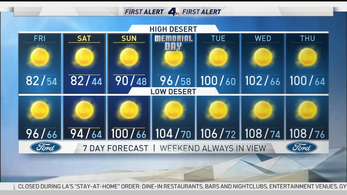 First Alert Forecast: Memorial Day Weekend Weather – NBC Los Angeles