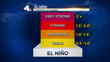 2015_El-Nino-Strength21