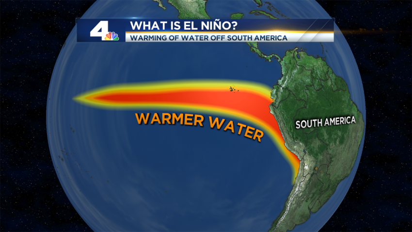 El Niño Faq Nbc Los Angeles 6601