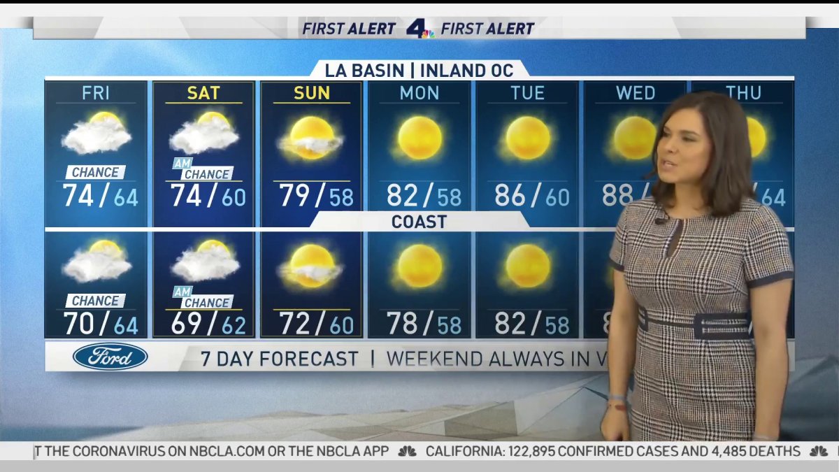 First Alert Forecast: Cooling Into the Weekend – NBC Los Angeles