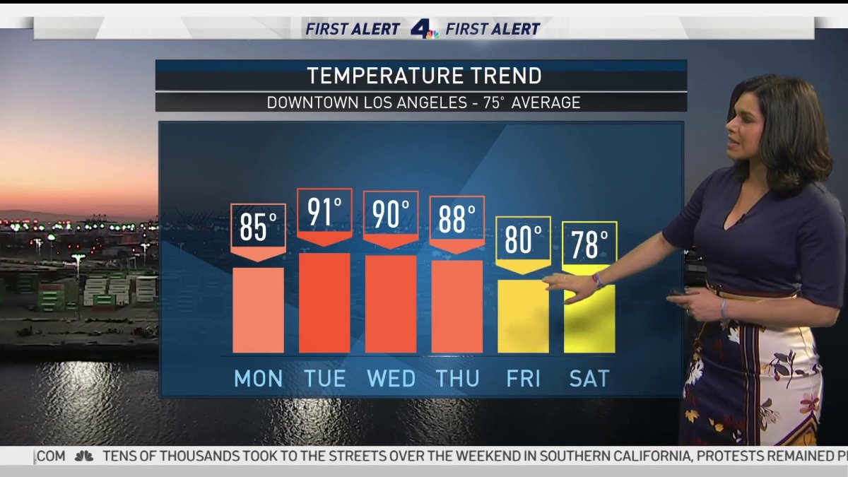 First Alert Forecast: Temperatures in the 90s – NBC Los Angeles