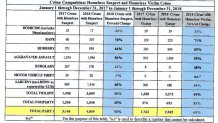 3-19-2019-crime-report-lapd-homeless-1