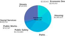 7-25-2018-iteam-idle-money