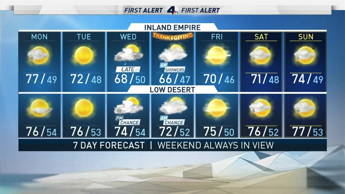 AM Forecast Cloudy Skies and Cool Fall Temperatures NBC Los Angeles
