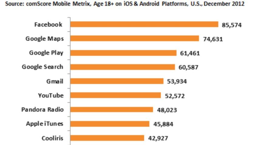 AppsRank2012