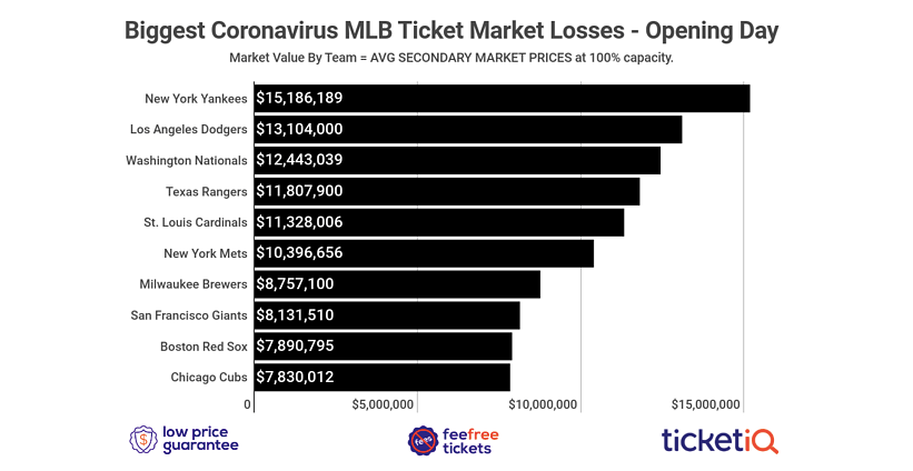 New York Giants' Average Ticket Price Drops on Secondary Market