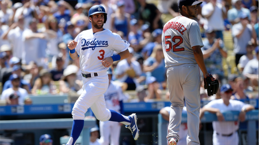 Dodgers and Red Sox Odds