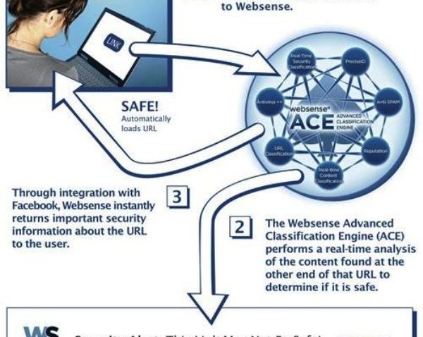FBWebsense