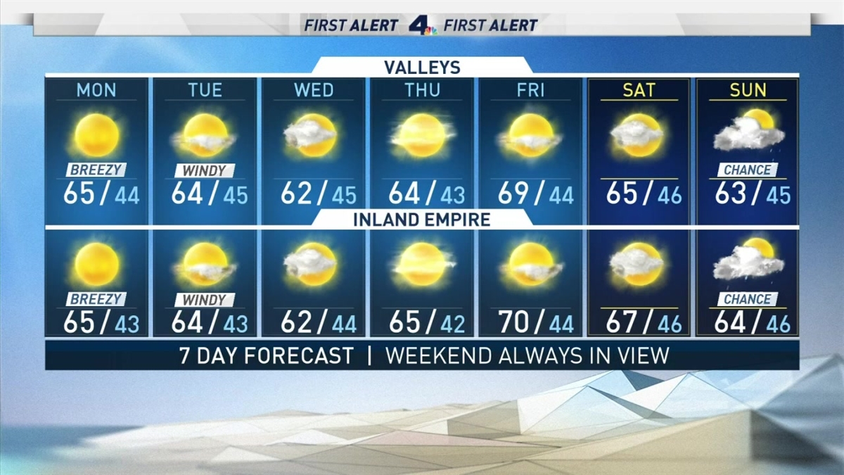 First Alert Forecast Colder Start NBC Los Angeles