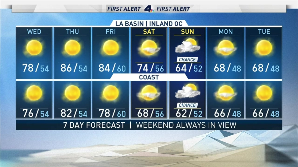 First Alert Forecast Warm SummerLike Weather Continues NBC Los Angeles