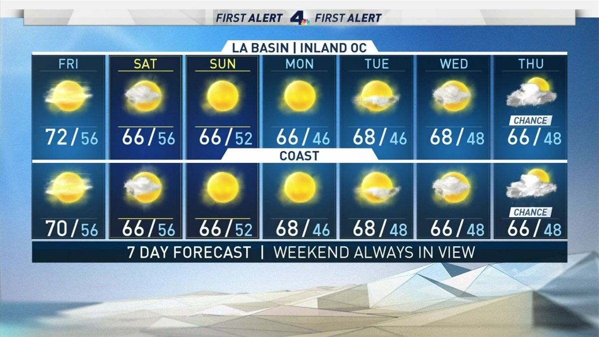 First Alert Forecast: Dry Weekend Ahead – NBC Los Angeles