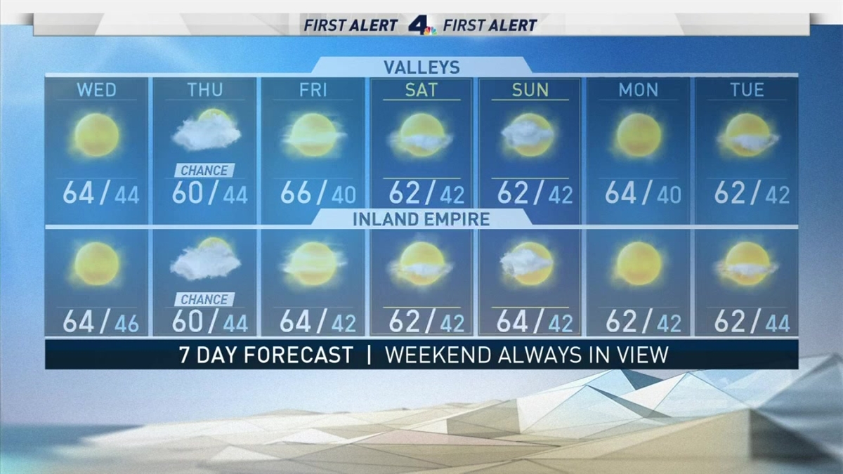 First Alert Forecast Temperatures Take a Downturn NBC Los Angeles