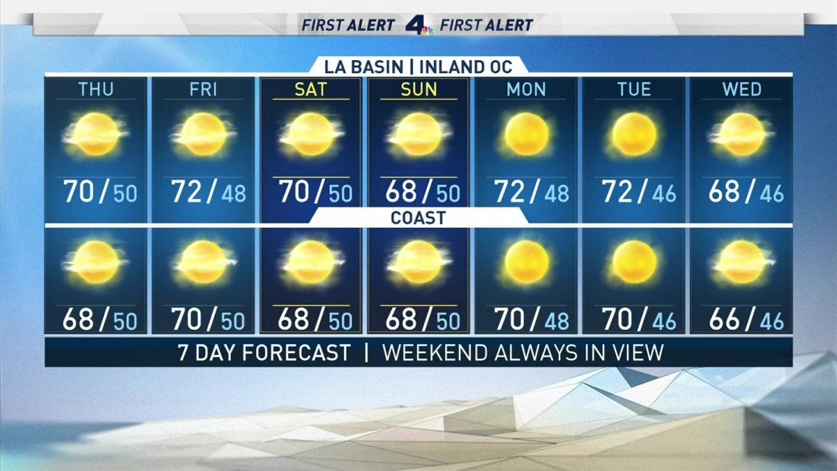 First Alert Forecast: Temperatures in the 70s – NBC Los Angeles