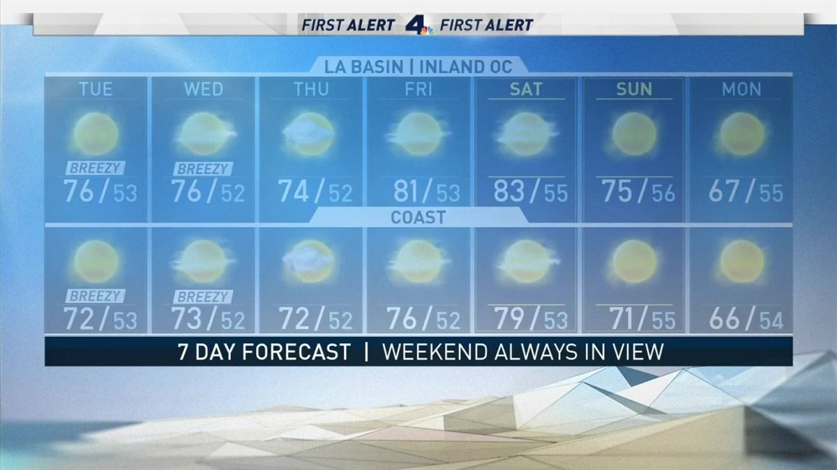 First Alert Forecast: Temperatures Climb Into the 70s and 80s – NBC Los ...