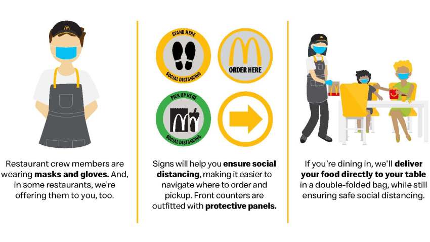 McDonalds Reopening Customer Journey