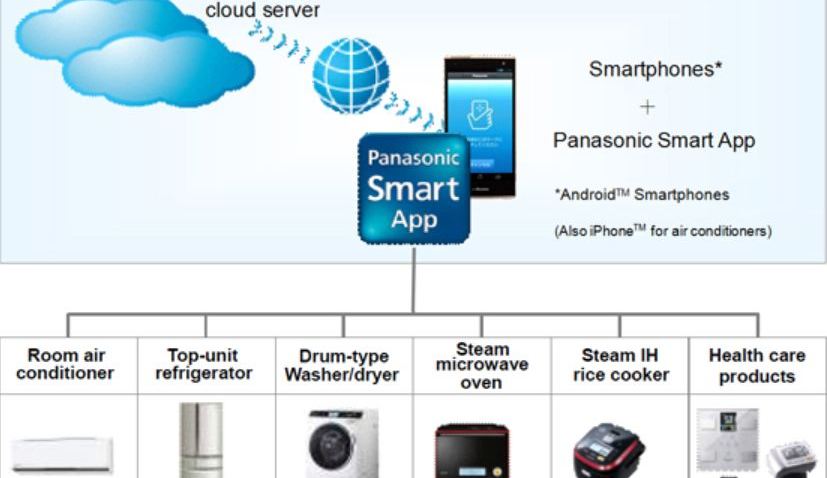 PanasonicSmartApp