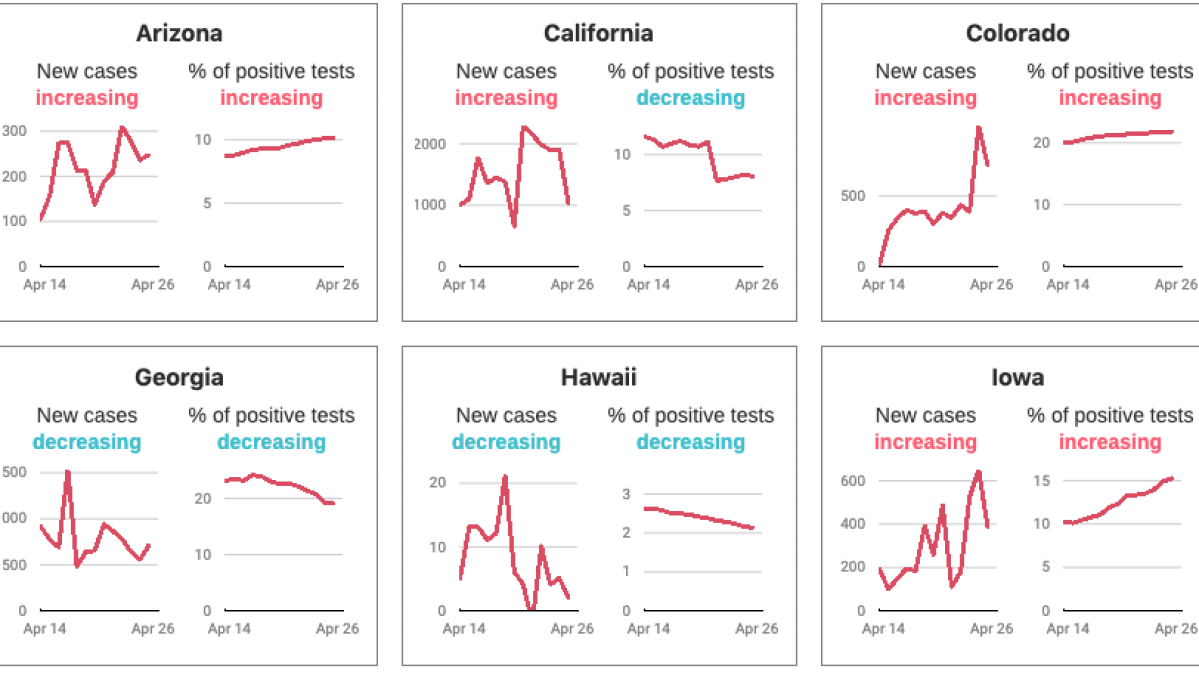 Tracking the Outbreak Where Are Coronavirus Cases Increasing and Decreasing? NBC Los Angeles