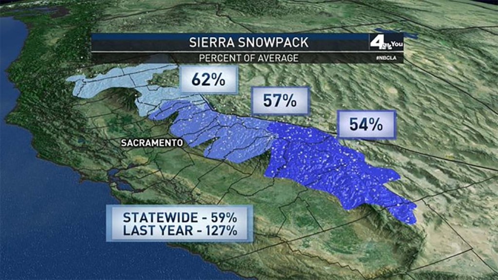 This map shows California's snowpack.