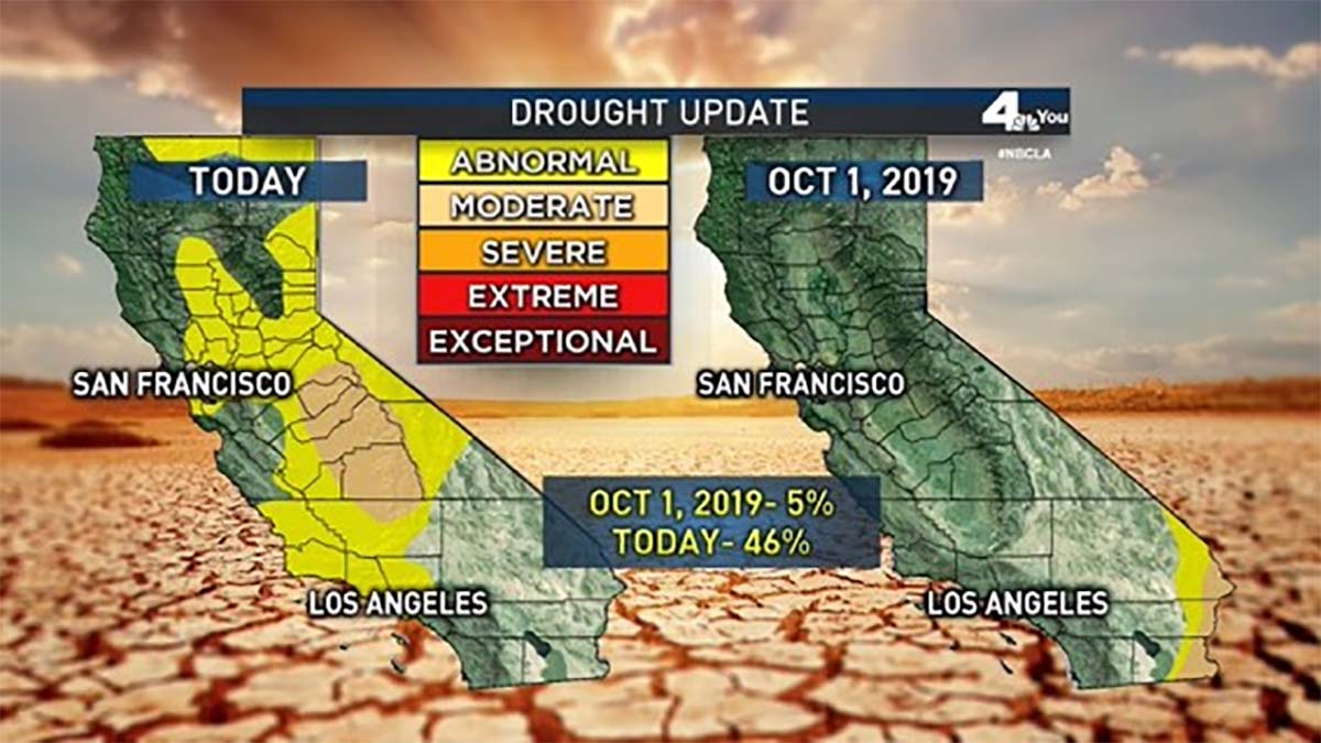 After an Abysmal Dry Spell to Start the Year, California is Showing Signs of Drought NBC Los