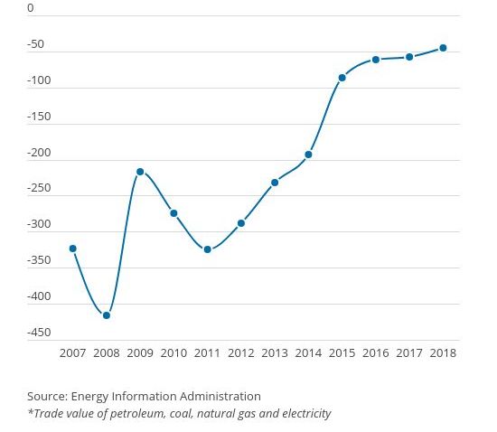 energy-trade-1