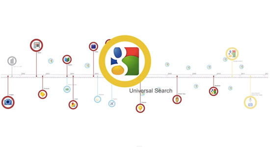 google-search-evolution-six-minutes-thumb-550xauto-77710