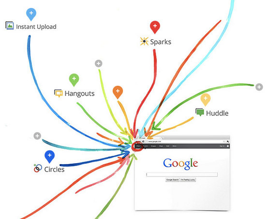 googleplus-socialnetwork-20million-thumb-550xauto-67244