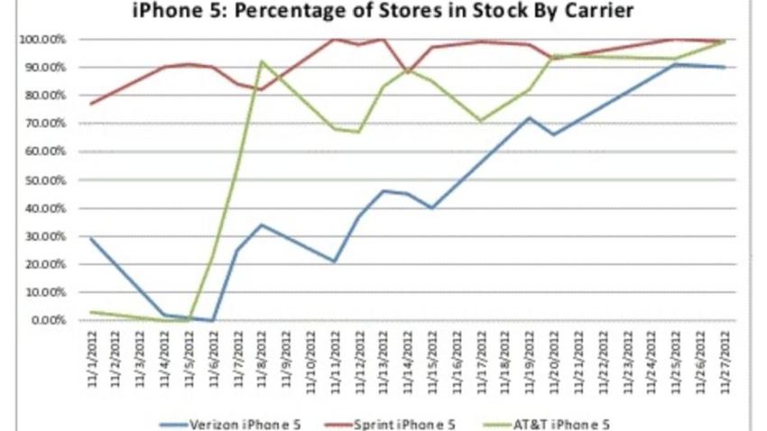 iPhone5AppleStores