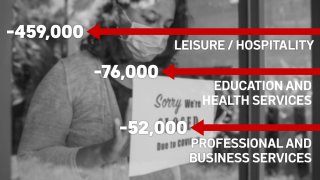 Job Loss by Industry