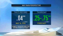 may-rain-perspective-2019